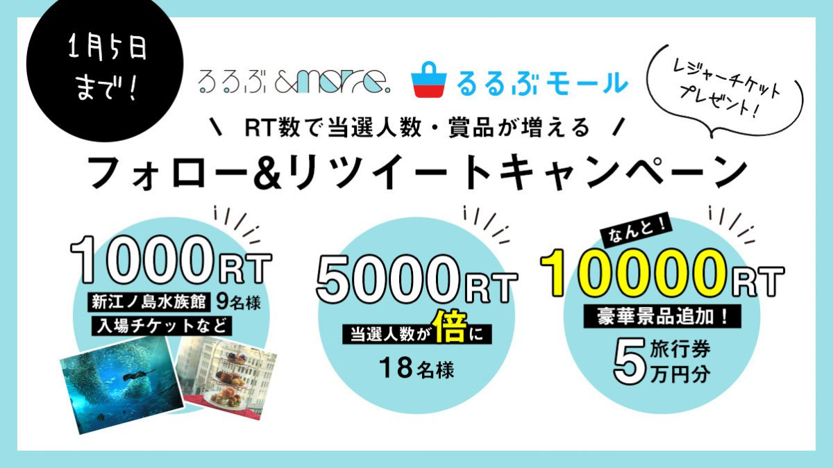 フォロー リツイートキャンペーン 5万円分の旅行券や水族館ご招待など豪華プレゼント るるぶ More