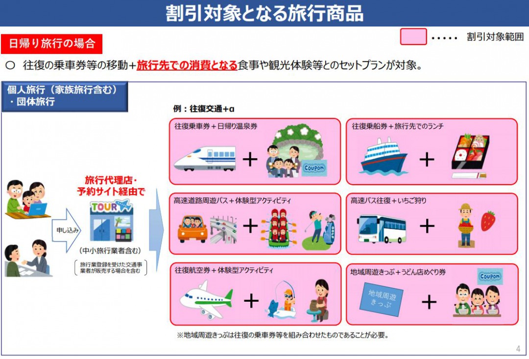 Go To トラベル全国一律停止継続 1都3県の緊急事態宣言3月21日まで再延長に伴い 3 8更新