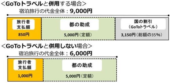 「都内観光促進事業」(もっと楽しもう!TokyoTokyo)事業概要より